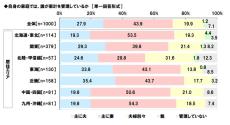 共働き夫婦の「貯蓄・資産運用額」の平均が明らかに【1000人調査】