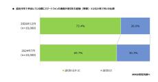 スマホ通信速度の満足度はソフトバンクが1位、安定性の1位は？- MMD研究所調査