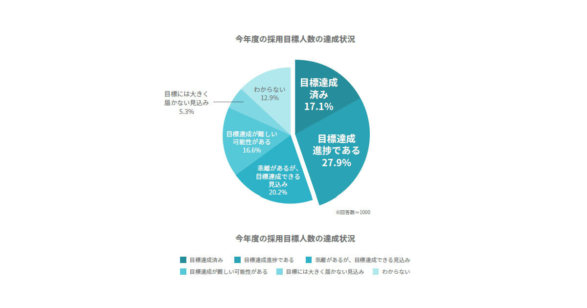 初任給は「400万円～ 450万円未満」が最多、IT業界の現状を最新資料から解説する