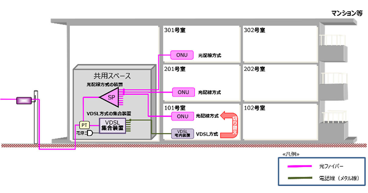 IIJmioひかり、一部の建物でVDSL/LAN配線方式から光配線方式への移行が必要に