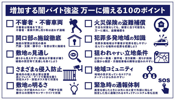 【闇バイト強盗】報道により「防犯意識が高くなった」は6割以上 - 万一に備える10のポイントをソニー損保が紹介