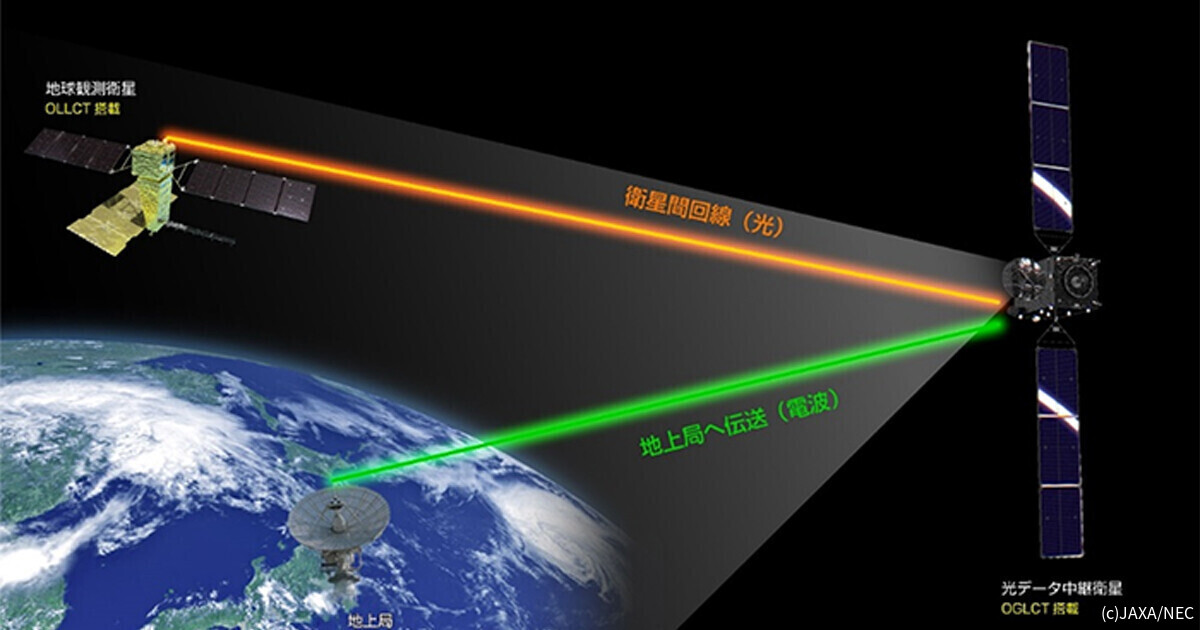 JAXAとNECが衛星間光通信での観測データ伝送に成功 - 山川プロマネが成果を報告