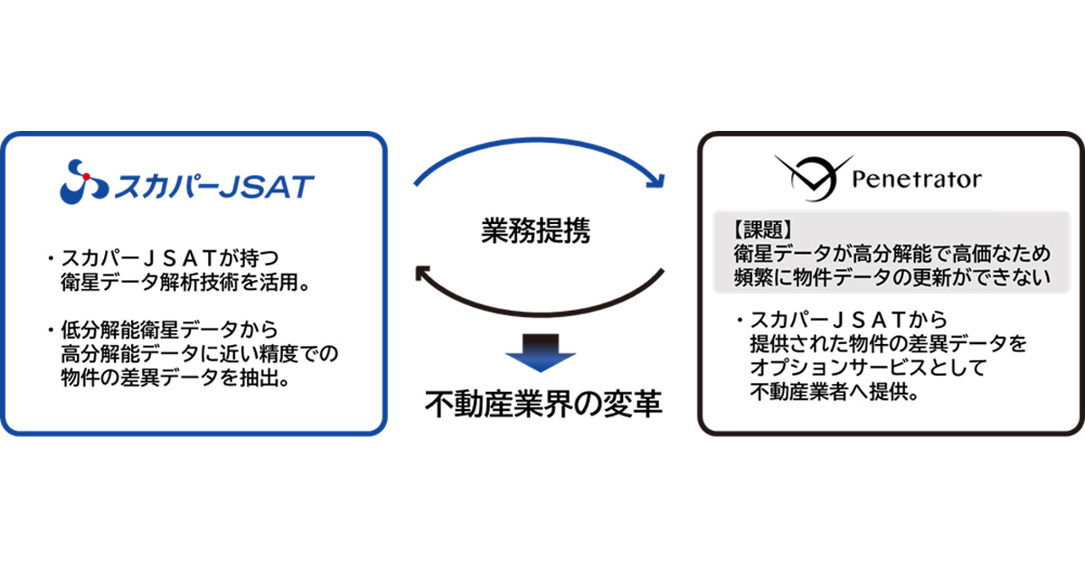 スカパーJSAT、JAXA発スタートアップのPenetratorとの業務提携を決定