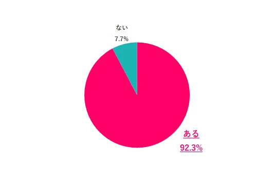 働く女性に聞いた「仕事のストレス」原因ランキング、「人間関係」「プライベートとの両立」を抑えた1位は?