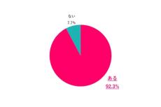 働く女性に聞いた「仕事のストレス」原因ランキング、「人間関係」「プライベートとの両立」を抑えた1位は?