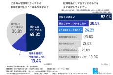 管理職の転職、約8割は「満足」 - 背景にあるのは?