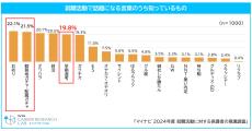 就活生、親で人気企業に違い - 学生は「ニトリ」「ソニーグループ」など志望、親が希望するのは?