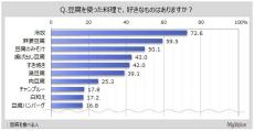 豆腐「きぬごし」「もめん」よく食べるのはどっち? 調査で明らかに