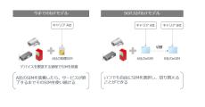 IIJ、IoT機器向けeSIMの新規格「SGP.32」の実証実験でその有効性を確認