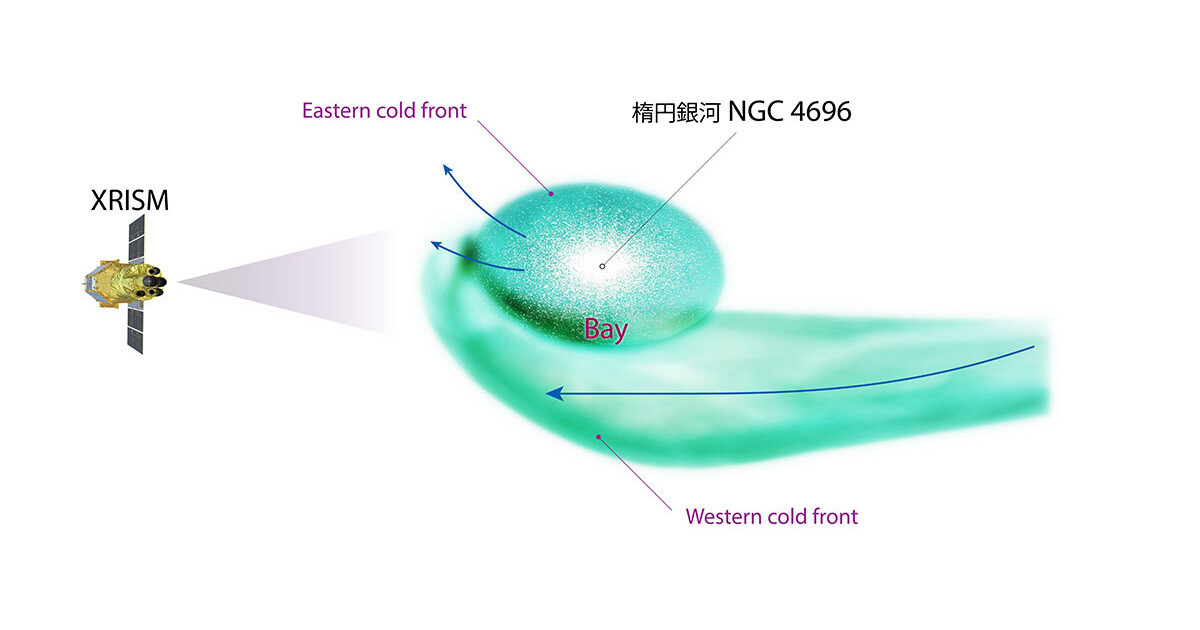 X線天文衛星XRISM、銀河団を吹き抜ける「風」を発見。最大秒速310km