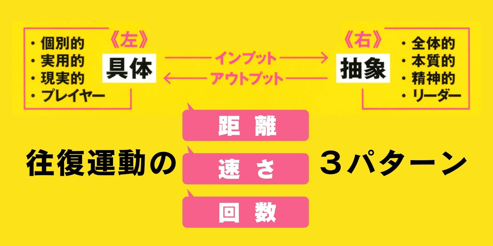 「賢さをつくる」ことはできる...知っておくべき「頭のよさ」のメカニズムとは？【具体と抽象】