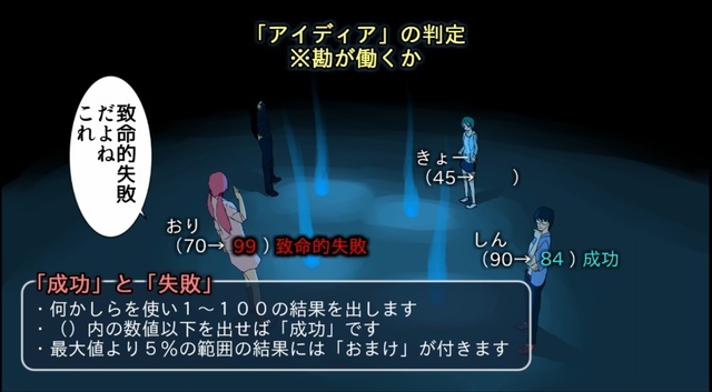 なぜあんなにマイナーだった『クトゥルフ神話TRPG』は女性がプレイするほどメジャーなTRPGになったのか？『クトゥルフ神話TRPG』【ホラゲレビュー百物語】