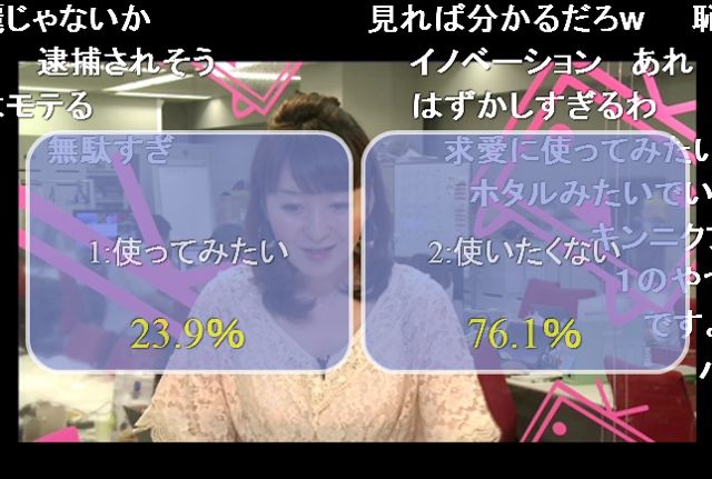 76％が「使いたくない」と回答した"画期的"なグッズとは？＜『夕刊ニコニコニュース』2012年5月28日放送分より＞