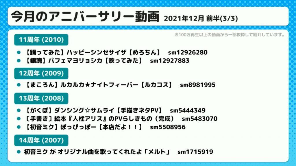 『メルト』14周年、『ダンスロボットダンス』5周年など、12月に周年を迎える動画を一挙紹介！ ニコ生で話題の個性的な配信者紹介etc… 『週刊ニコニコインフォ 第62号』レポート