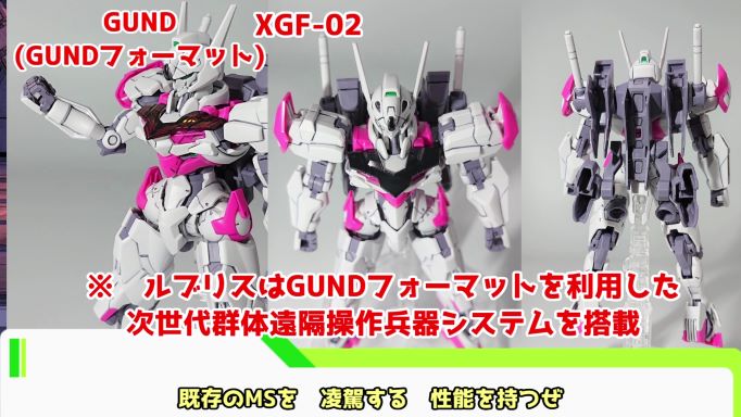 機動戦士ガンダム 水星の魔女』アドステラのモビルスーツ“GUND-ARM”が