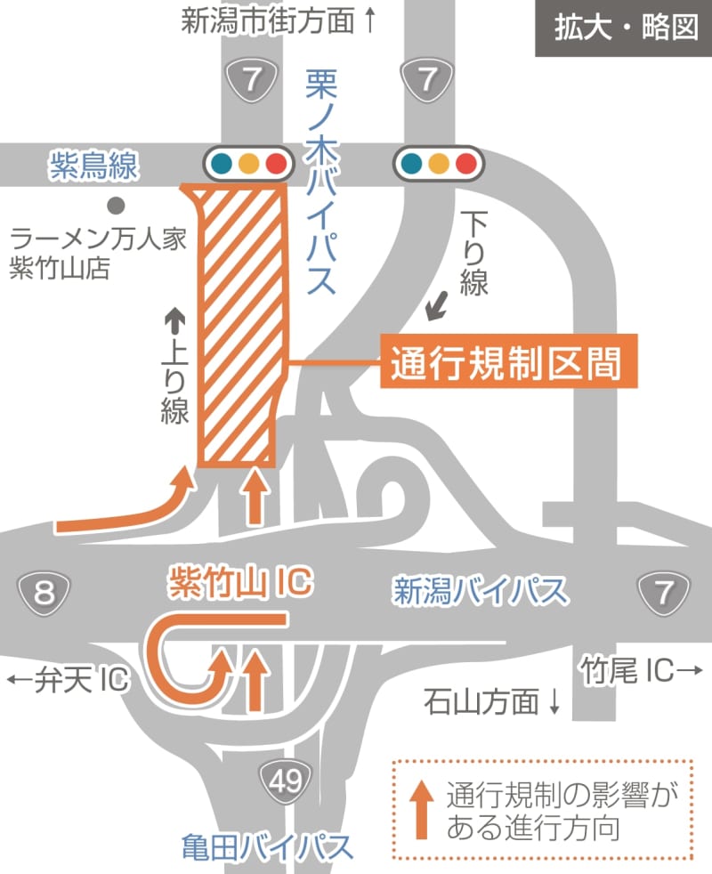 ［交通情報・新潟］新潟市の栗ノ木バイパスで夜間通行規制　2月17日深夜から18日朝にかけ車線減少、全面通行止めの時間帯も