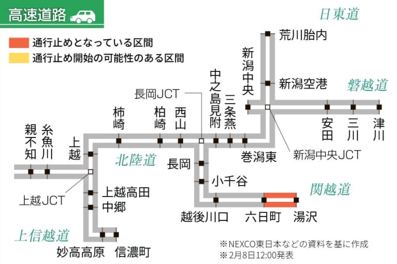 ［交通情報・新潟］関越道・六日町IC～渋川伊香保ICの上下線で通行止め、大雪の影響（2月8日）