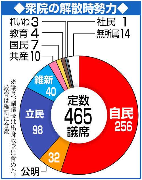 【衆院選】日テレ「zero選挙2024」で自民・小泉進次郎選対委員長「選挙の責任を取る」