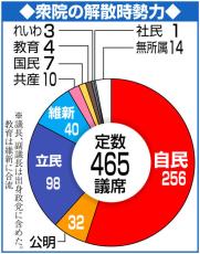 【衆院選】河村たかし氏「水浸し」15年ぶり国政復帰「減税して」「市長として高評価実績」Ｘの声