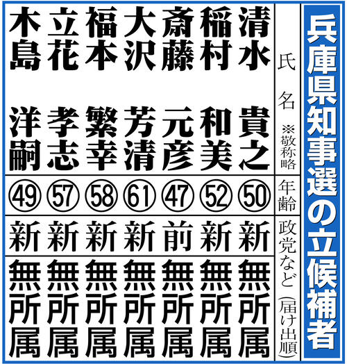 斎藤元彦前兵庫県知事「公務員として、すべきではない行為をしていた」”公益通報”対応で生討論