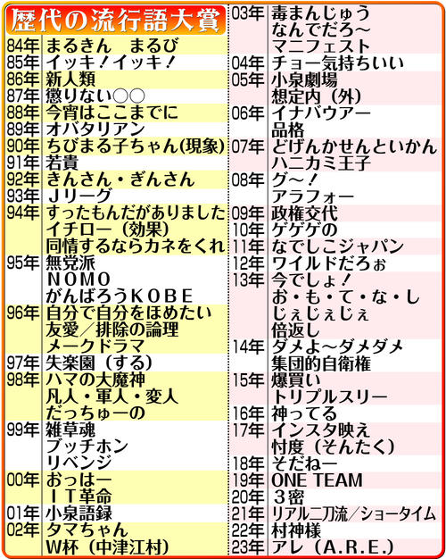 【流行語大賞】ノーベル平和賞受賞「被団協」核兵器廃絶を世界に訴える　来月授賞式／ノミネート