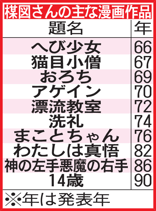 楳図かずおさん死去　主な漫画作品／一覧