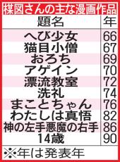 楳図かずおさん死去　主な漫画作品／一覧