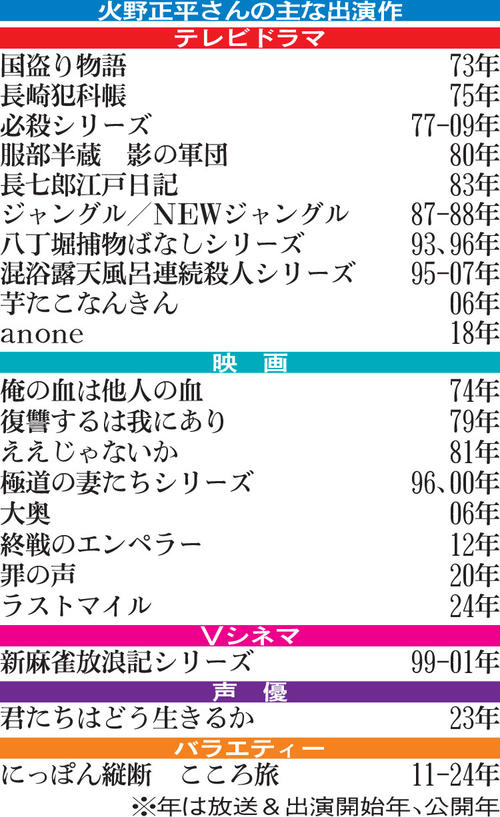 火野正平さんの主な出演作／一覧