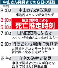 中山美穂さん、死亡推定時刻は午前３時～５時ごろか　死因は入浴中の不慮の事故／発見までの経過