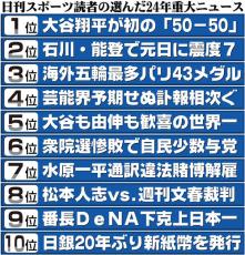 武田真一キャスターと振り返る24年重大ニュース／震災復興の課題共有を／すごいしか言葉ない大谷