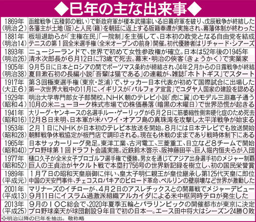 「変革」多い巳年　脱皮繰り返すことから「生命力」「再生」新しい事象への「起点」象徴