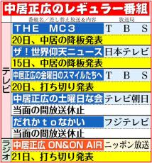 女性トラブル中居正広の出演番組「終了降板ドミノ」残すはテレ朝「土曜日な会」のみ