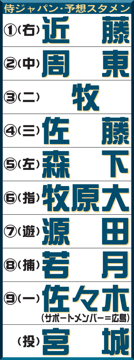 侍ジャパン、27日中日と日本代表壮行試合 4番は阪神佐藤輝明／予想