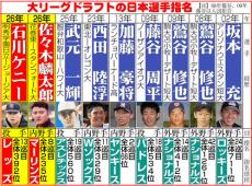 オリックス】6位指名の二刀流石川ケニーがレッズから指名 球団本部長