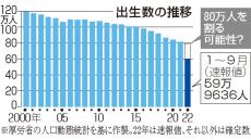 年間出生数、初の80万人割れか　「日本政府はいったい何をしてきたのか」辛坊治郎が苦言