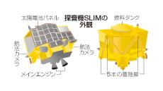 日本の月探査機SLIM　地上から電源オフ　「完全に消費すると次の活動が……」辛坊治郎が現況をスマホに例えて解説