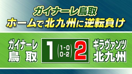 J3ガイナーレ鳥取　ホームで北九州に逆転負け　リーグ戦直近9試合勝ち星無し　