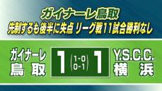 ガイナーレ鳥取　Y.S.C.C.横浜相手にホームで先制するも引き分け　リーグ戦11試合勝利なし