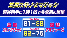 B1島根スサノオマジック　越谷アルファーズ相手に今季初黒星も…　第2戦では17点差の快勝