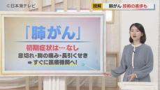 肺がんに初期症状は…ない！？　技術の進歩も ポイントは『早期発見』　喫煙者のリスクが高い一方で最近は吸わない人でも増加傾向