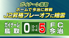 ガイナーレ鳥取　FC今治相手に完敗　J2昇格プレーオフに暗雲