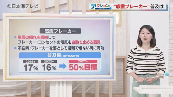 地震発生時に電気火災を防止する有効な手段「感震ブレーカー」　鳥取県で普及率低迷対策として補助金制度を整備　地震火災に有効とされるも… 高額＆工事が必要な場合に朗報