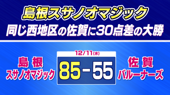 ホーム戦・B1通算100勝目　島根スサノオマジックが佐賀バルーナーズ相手に大勝