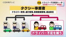 「日本版ライドシェア」が本格的に運用へ　地域交通の担い手不足の解決に期待　赤澤経済再生担当大臣も体験　鳥取県米子市