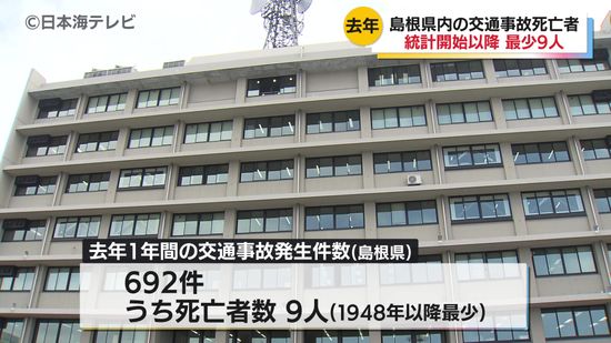 死亡事故は1948年以来最少に　2024年の交通事故発生状況　高齢者の事故が多数占める　島根県