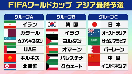 【W杯アジア最終予選】日本はグループC　同組にはオーストラリア、サウジアラビア、バーレーン、中国、インドネシア　上位2位以内で本大会出場