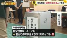 東京都知事選　午後6時時点の推定投票率は34.12％、前回より0.38ポイント高く
