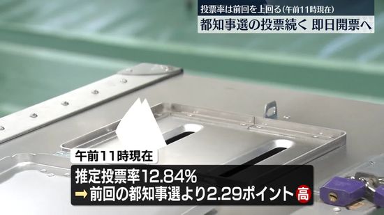 東京都知事選の投票続く…即日開票へ　過去最多の56人が立候補