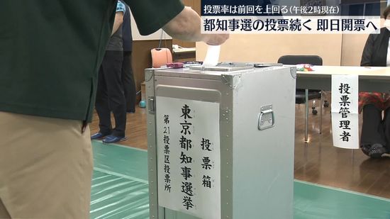 東京都知事選　午後2時時点の推定投票率は23.10％、前回より2.53ポイント高く