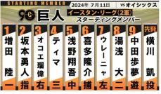 【巨人2軍】先発は横川凱　オイシックスは笠原祥太郎　坂本勇人は2番指名打者でスタメン